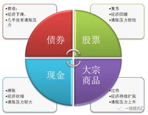 銅市四季度展望 宏觀預(yù)期主導(dǎo)，價格區(qū)間運行成主基調(diào)