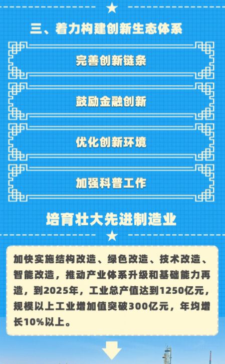 一圖讀懂 吳忠市國(guó)民經(jīng)濟(jì)和社會(huì)發(fā)展第十四個(gè)五年規(guī)劃和二〇三五年遠(yuǎn)景目標(biāo)綱要