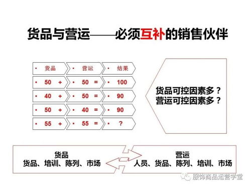 商品運營管理優化的實踐案例 從庫存積壓到高效周轉的轉型