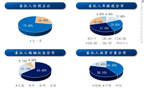 財富管理新階段下的家庭信托 從藍圖到實踐的跨越——《投資者回報白皮書》實踐篇解析