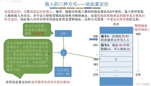 操作系統內存管理的智慧 從單一分區到虛擬化管理