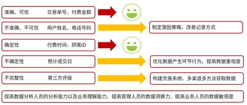 數據驅動型業務管理方法 賦能現代管理的三大關鍵支柱